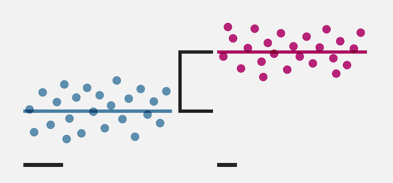 shift comparison graphic