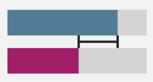 Manufacturing ops baselining shift comparion graphic